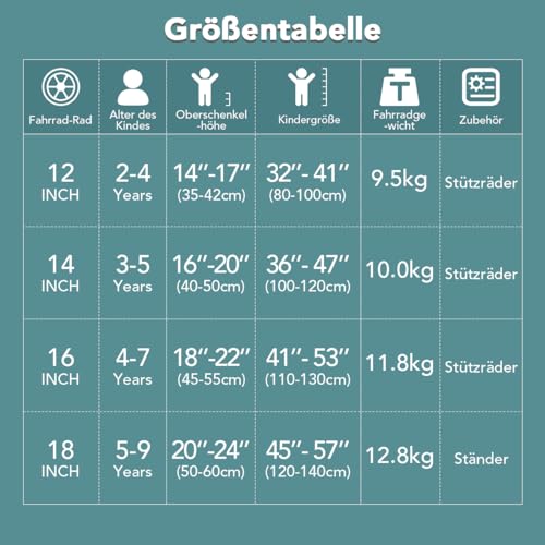 JOYSTAR Kinderfahrrad mit Puppensitz und Stützrädern
